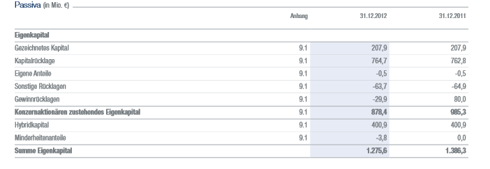 IVG Immobilien=5,447 Milliarden € Schulden 663086