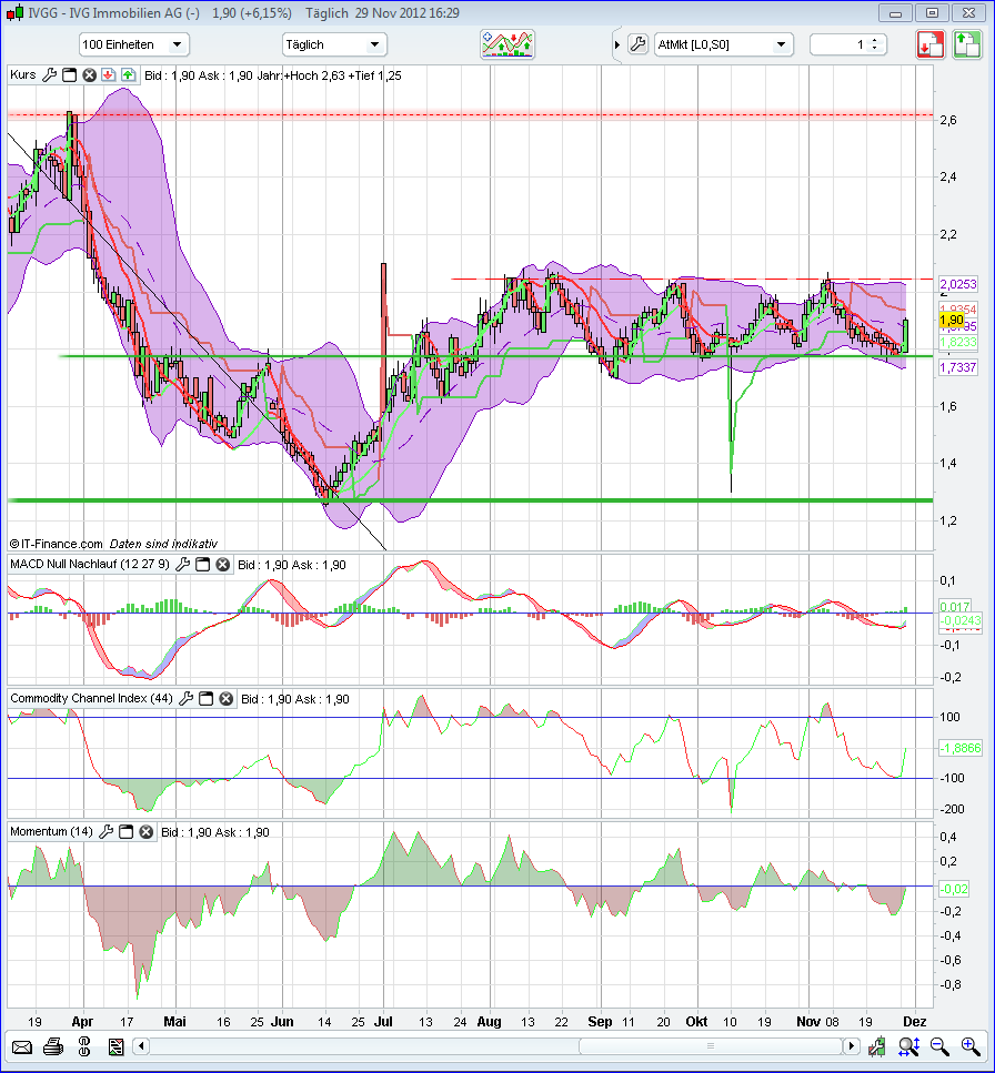 IMMOBILIENSPEZIALISTEN als Langzeitinvest 557758
