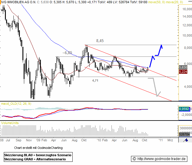 IMMOBILIENSPEZIALISTEN als Langzeitinvest 352215