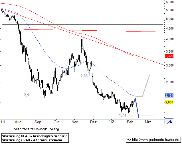 IVG Immobilien=5,447 Milliarden € Schulden 483418