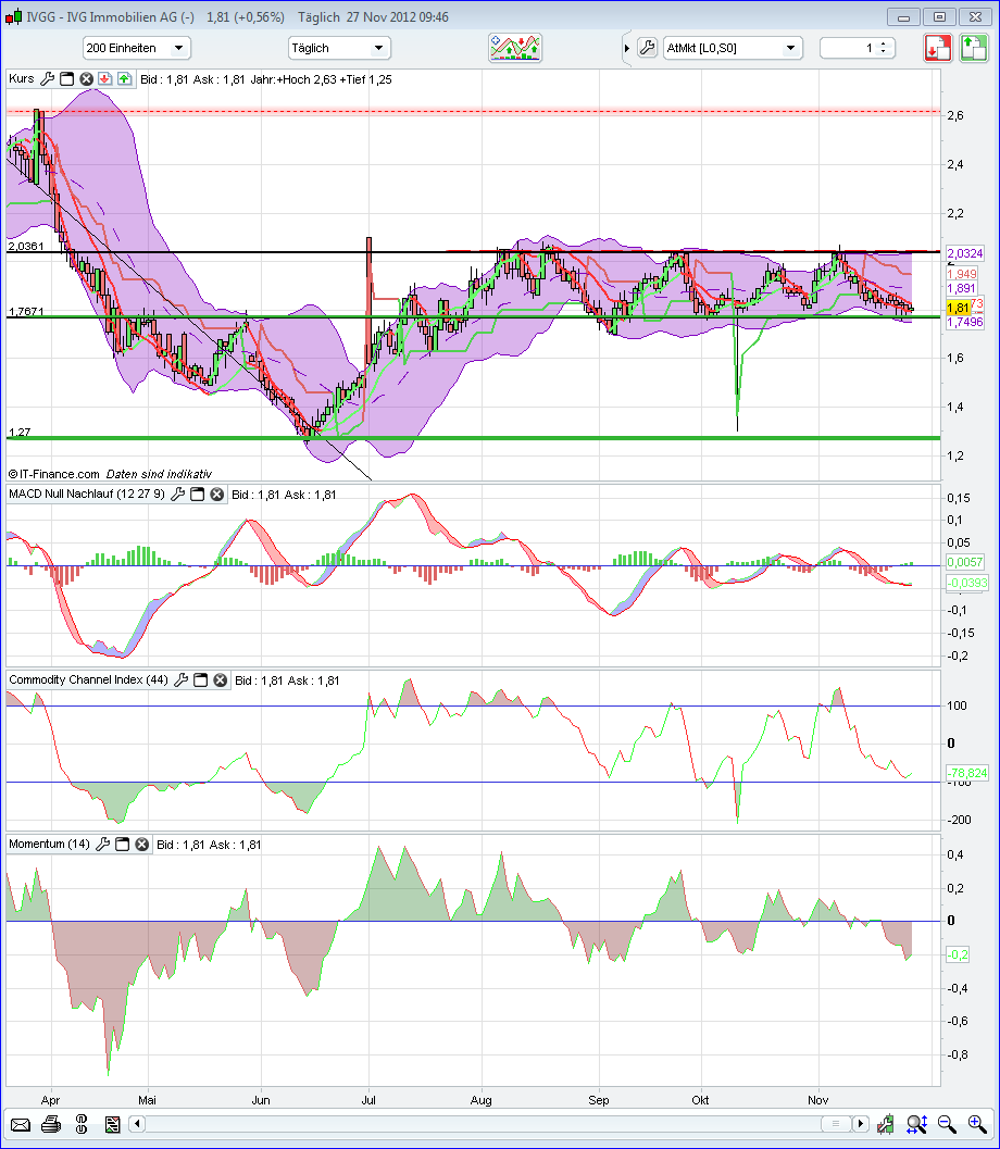 IMMOBILIENSPEZIALISTEN als Langzeitinvest 556781
