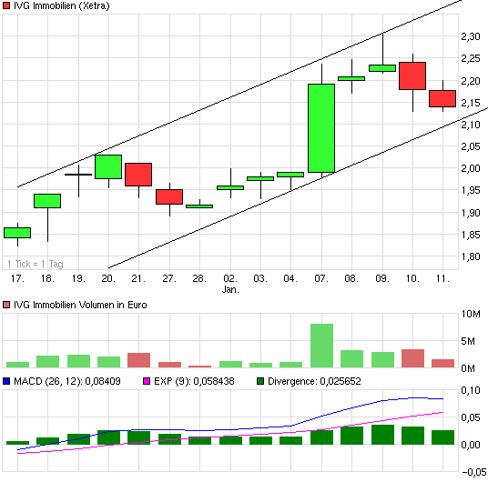 IMMOBILIENSPEZIALISTEN als Langzeitinvest 569095