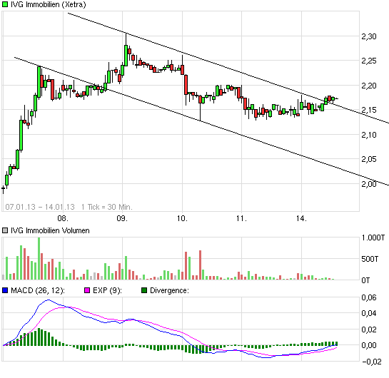 IMMOBILIENSPEZIALISTEN als Langzeitinvest 569237