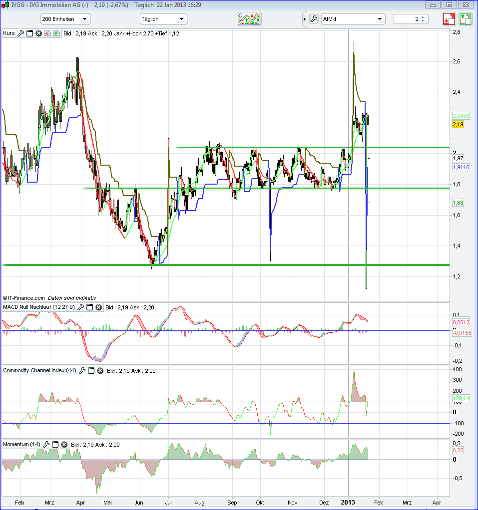 QV ultimate (unlimited) 571605