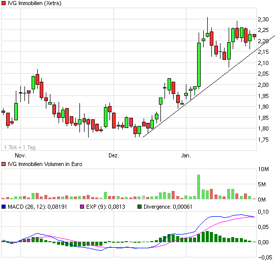 IMMOBILIENSPEZIALISTEN als Langzeitinvest 572139