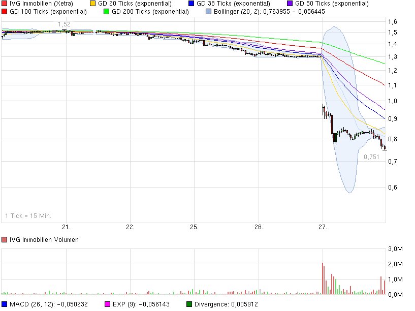 E.on SE - Chance oder Risiko 591831