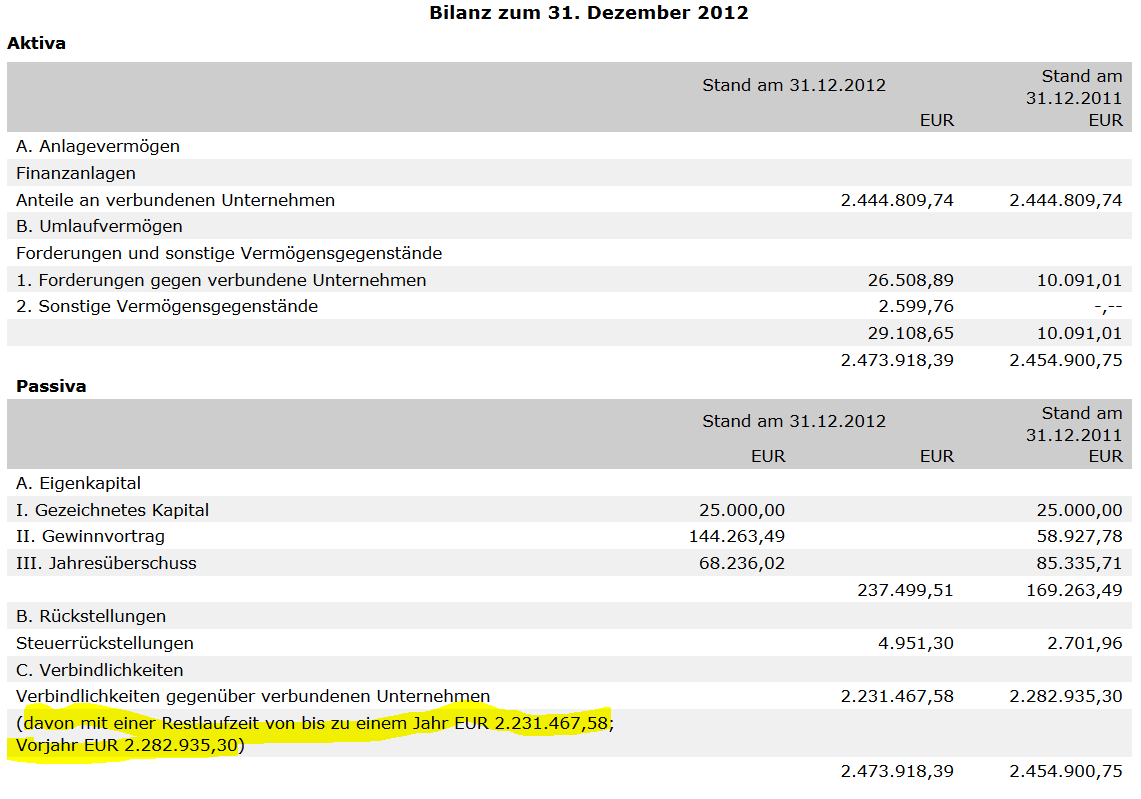 IVG Immobilien=5,447 Milliarden € Schulden 636166