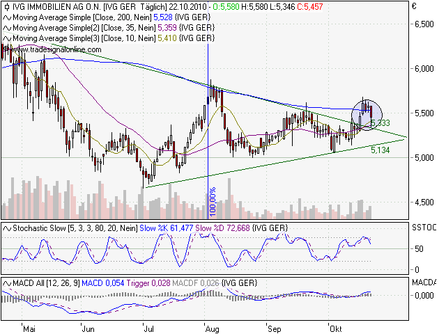 IMMOBILIENSPEZIALISTEN als Langzeitinvest 353411
