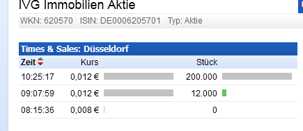 IVG Immobilien=5,447 Milliarden € Schulden 710620