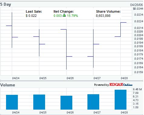 $$ Nach Ethanol der nächste Megamarkt $$ 38863
