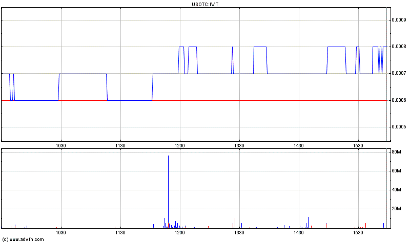 Invicta Group Inc. (IVIT) - nächster Pennykracher? 313704