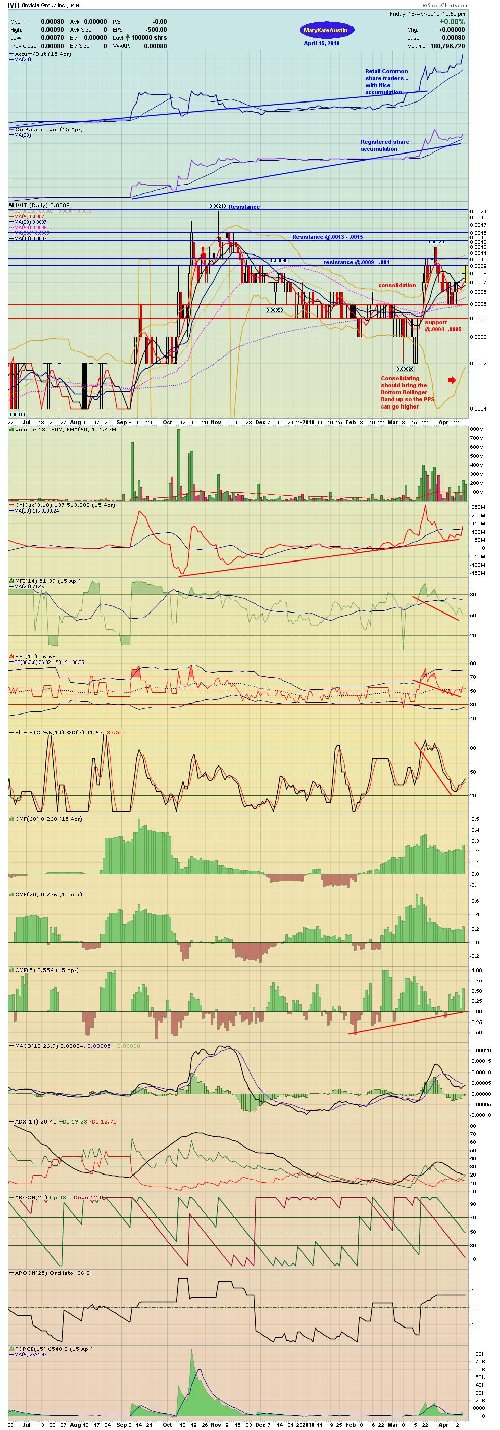Invicta Group Inc. (IVIT) - nächster Pennykracher? 313845