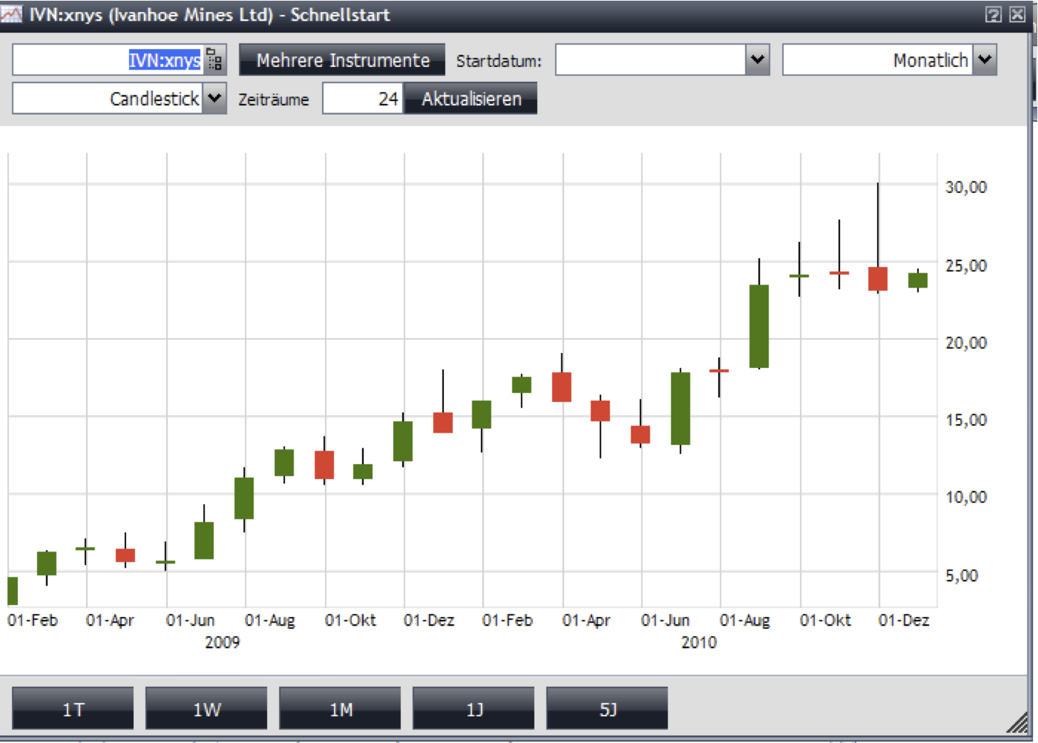 Trading Bougainville Copper (ADRs) 867948 371879