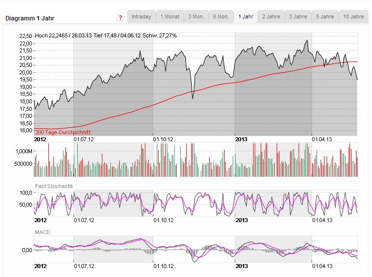 Invesco Mortgage - 16,5% Dividende 608841