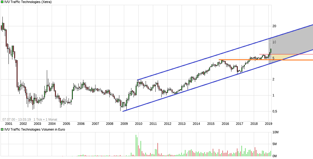IVU - sachlich und konstruktiv 1101611
