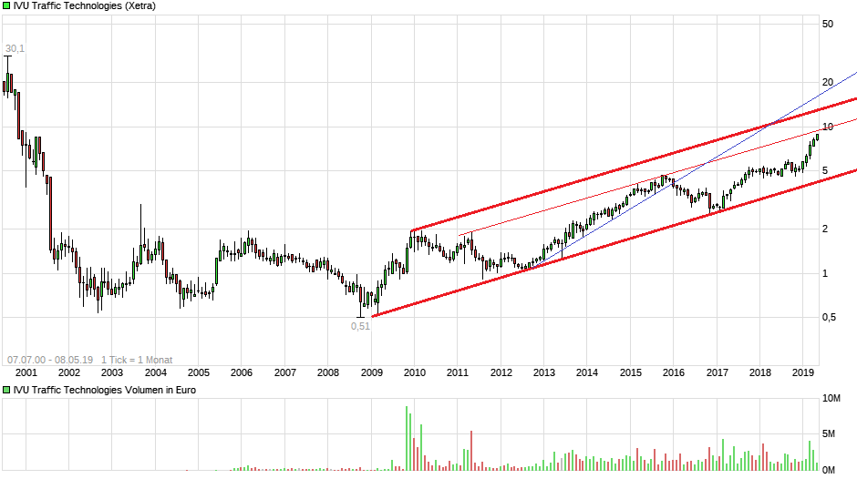 IVU - sachlich und konstruktiv 1111205