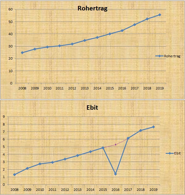 IVU - sachlich und konstruktiv 1099028