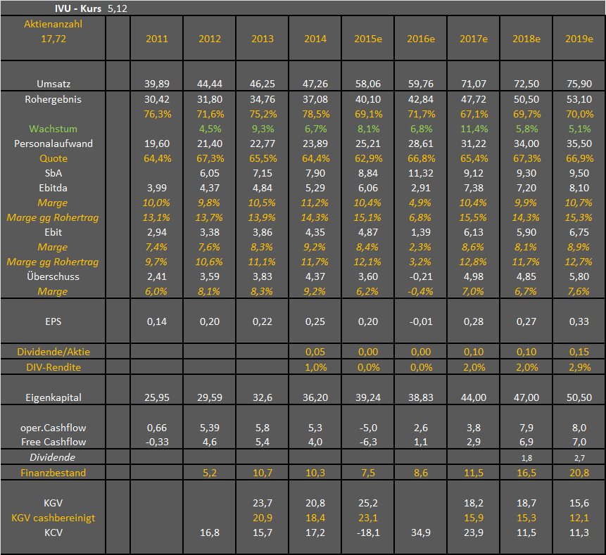 IVU - sachlich und konstruktiv 1046300