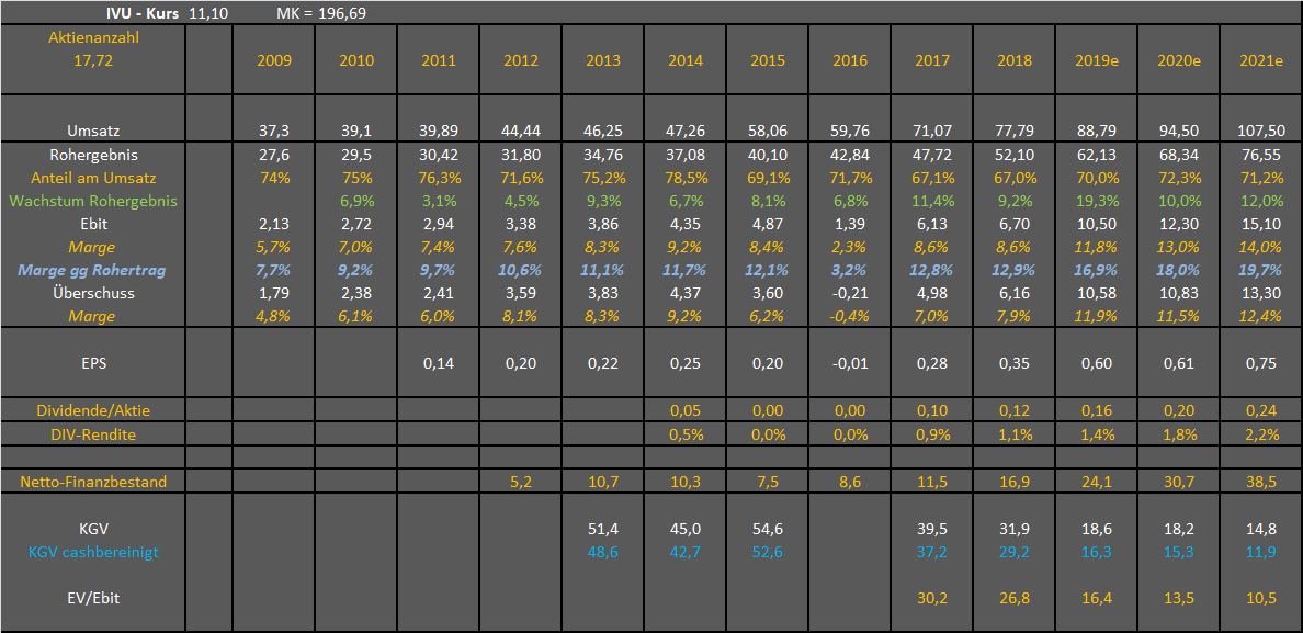 IVU - sachlich und konstruktiv 1168997