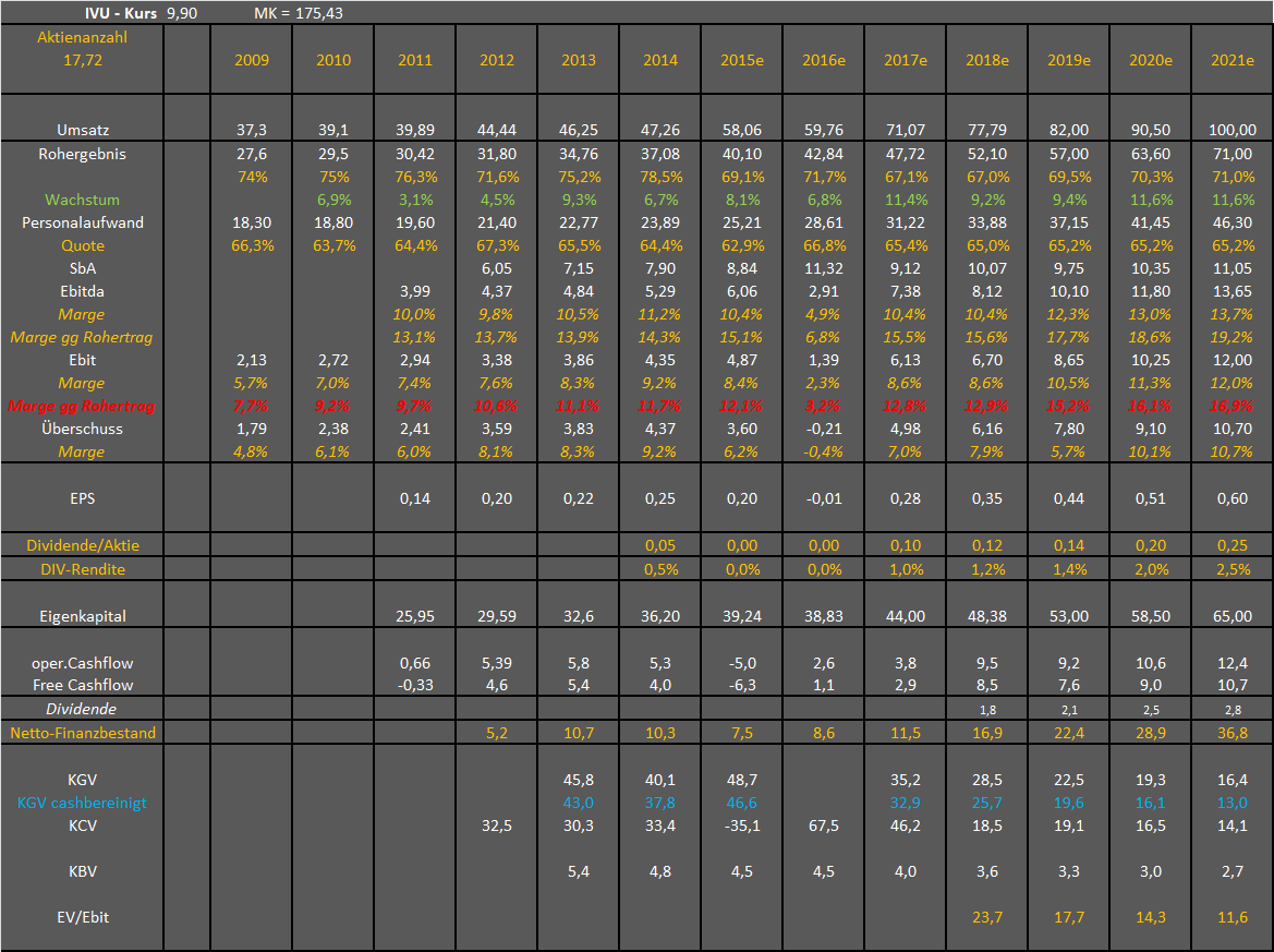 IVU - sachlich und konstruktiv 1135791