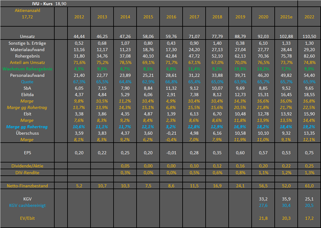 IVU - sachlich und konstruktiv 1307448