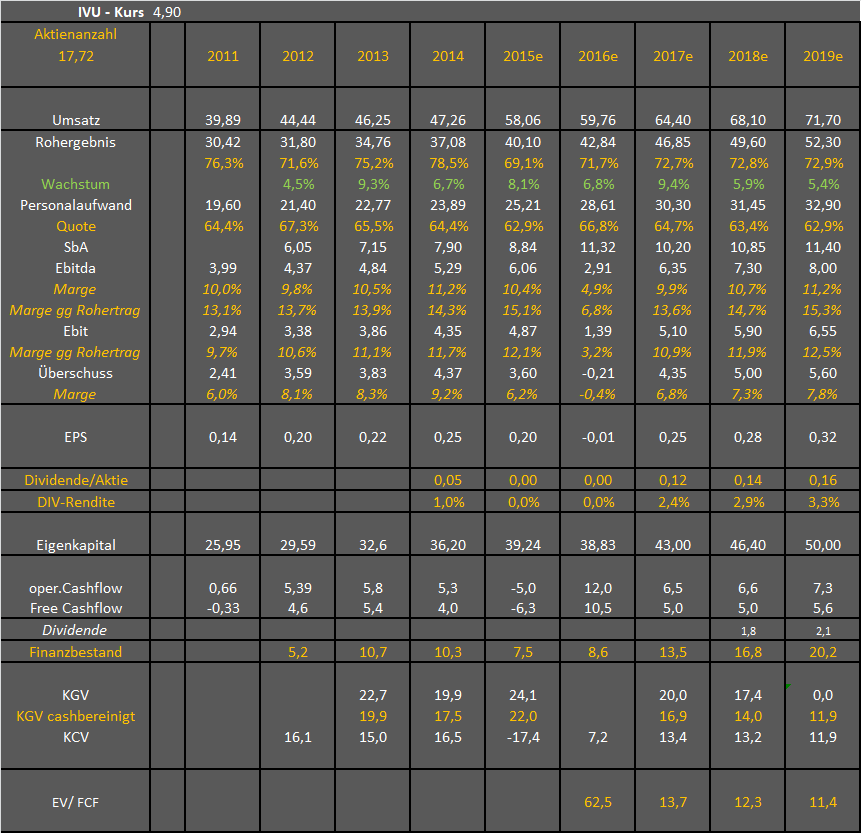 IVU - sachlich und konstruktiv 1022705