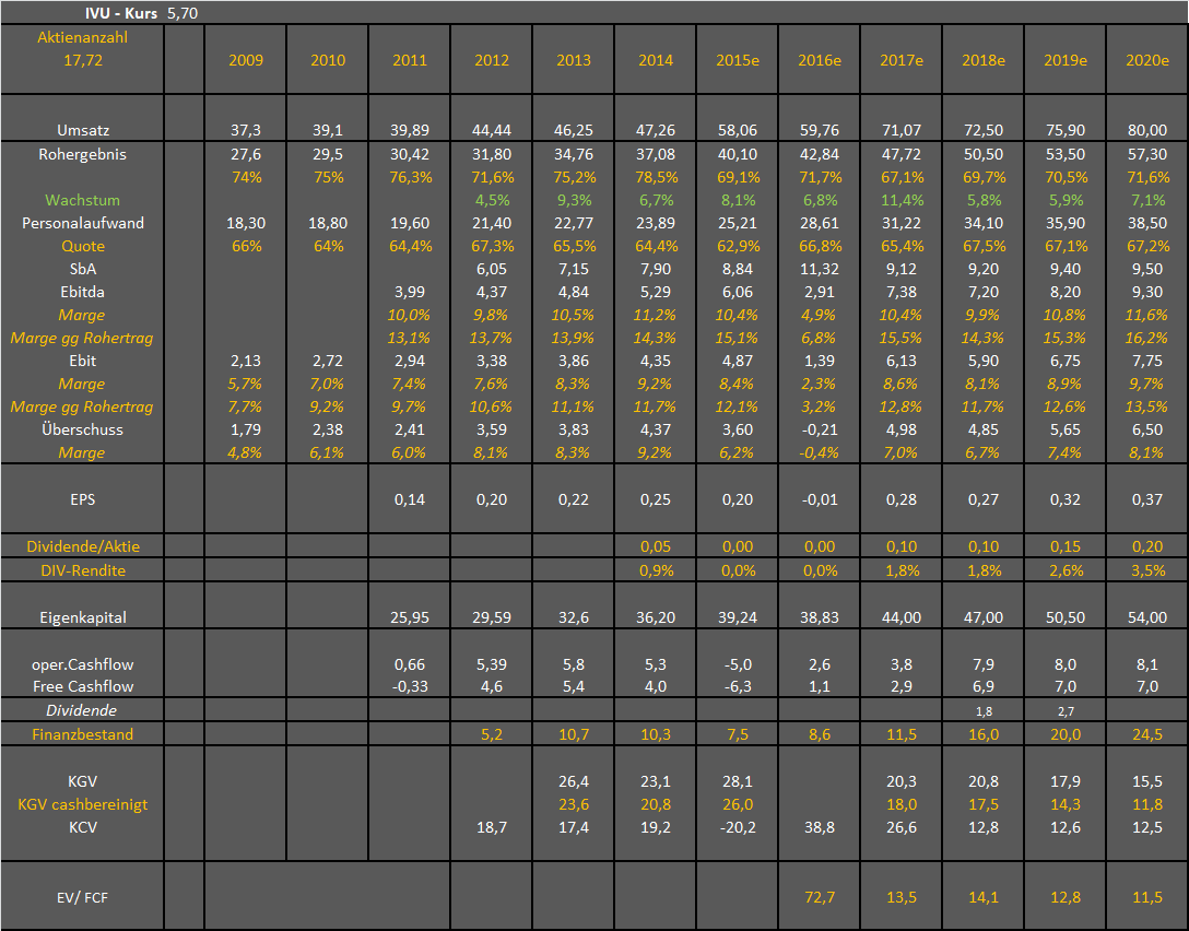 IVU - sachlich und konstruktiv 1068359