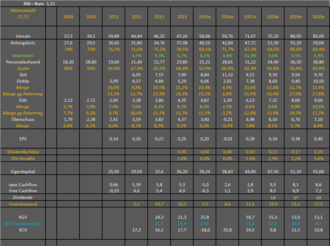 IVU - sachlich und konstruktiv 1083961