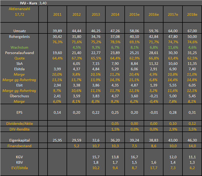 IVU - sachlich und konstruktiv 979197