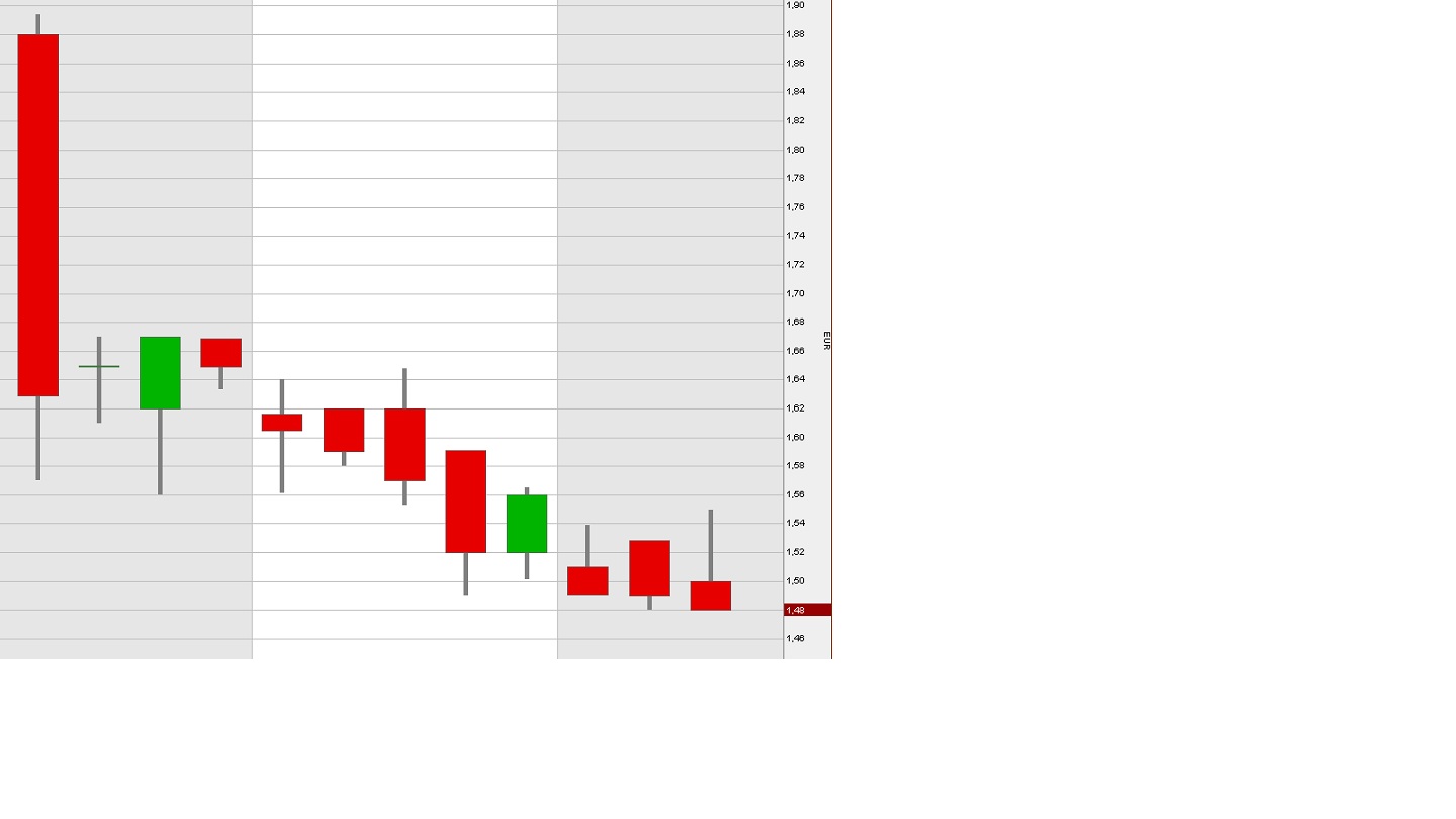 IVU Technologies - Strong Buy Kursziel 2€! 406768