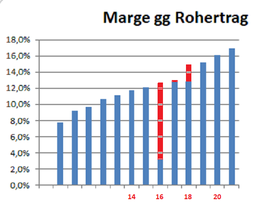 IVU - sachlich und konstruktiv 1135931
