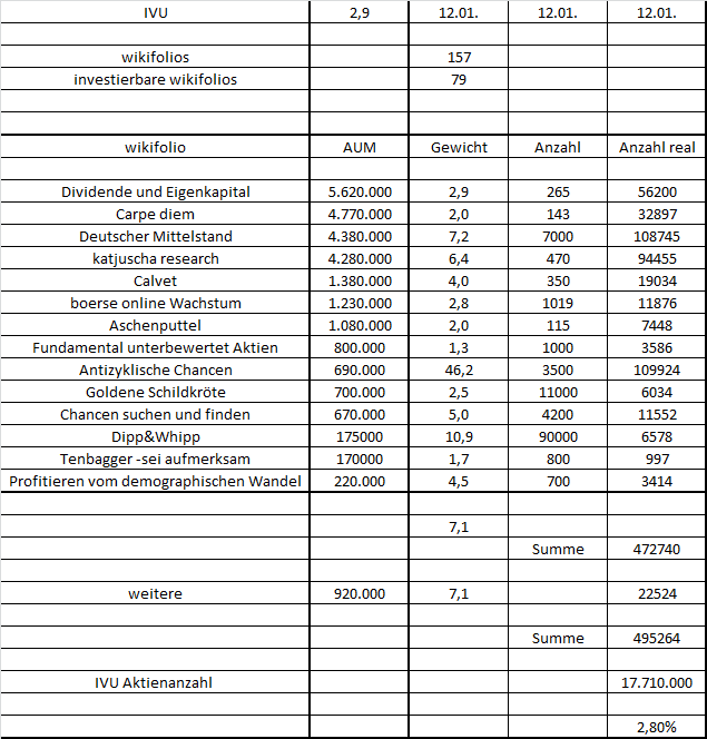 IVU - sachlich und konstruktiv 964088