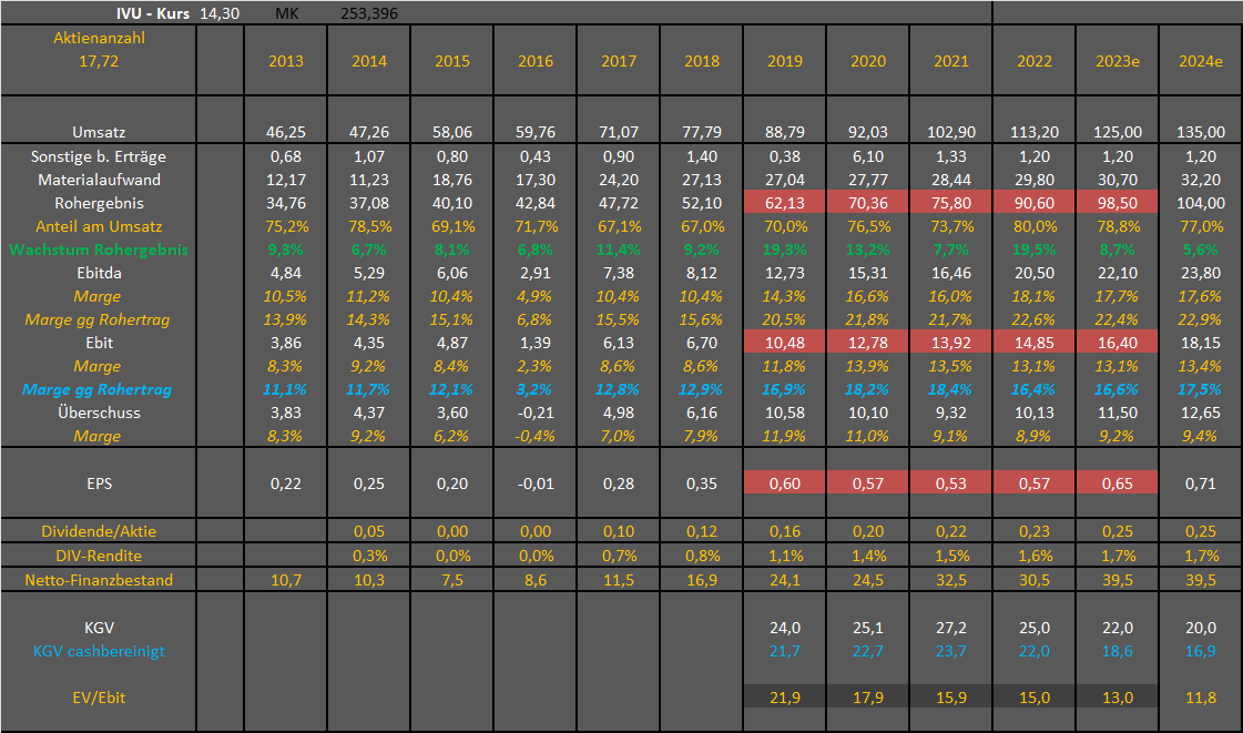 IVU - sachlich und konstruktiv 1403070