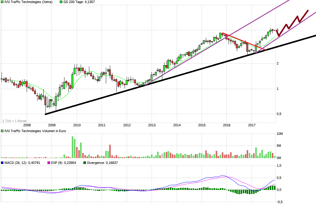 IVU - sachlich und konstruktiv 1030521