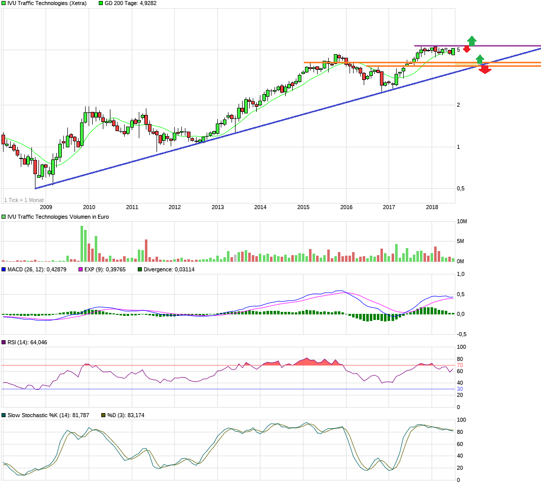 IVU - sachlich und konstruktiv 1067175