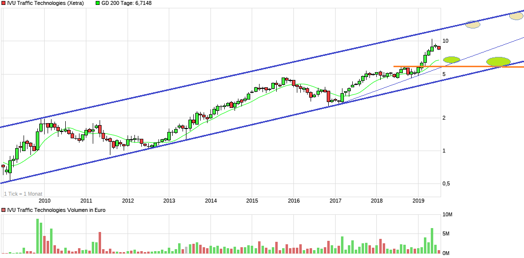 IVU - sachlich und konstruktiv 1122445