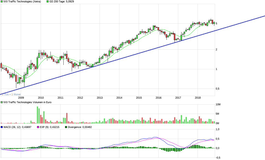 IVU - sachlich und konstruktiv 1083974