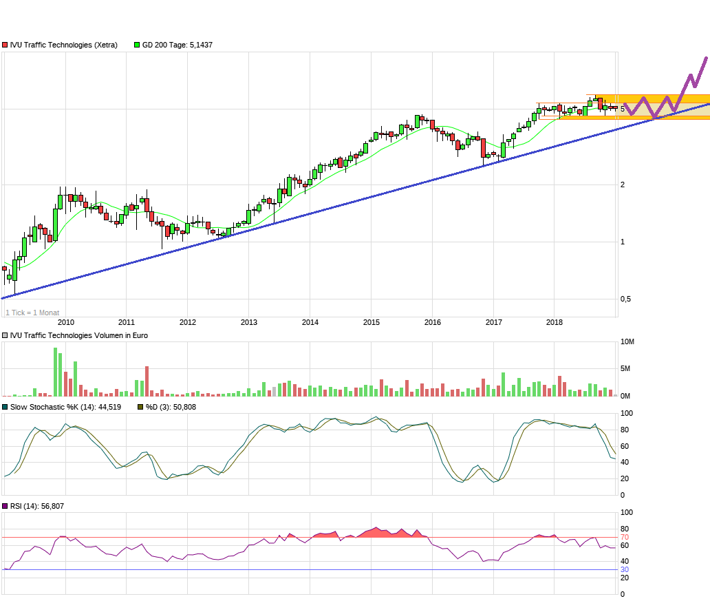 IVU - sachlich und konstruktiv 1090590