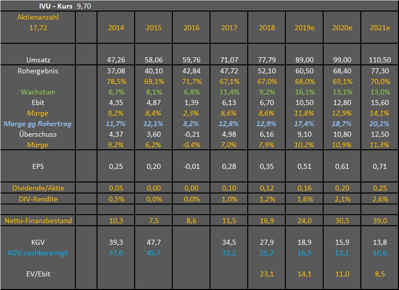 IVU - sachlich und konstruktiv 1166085