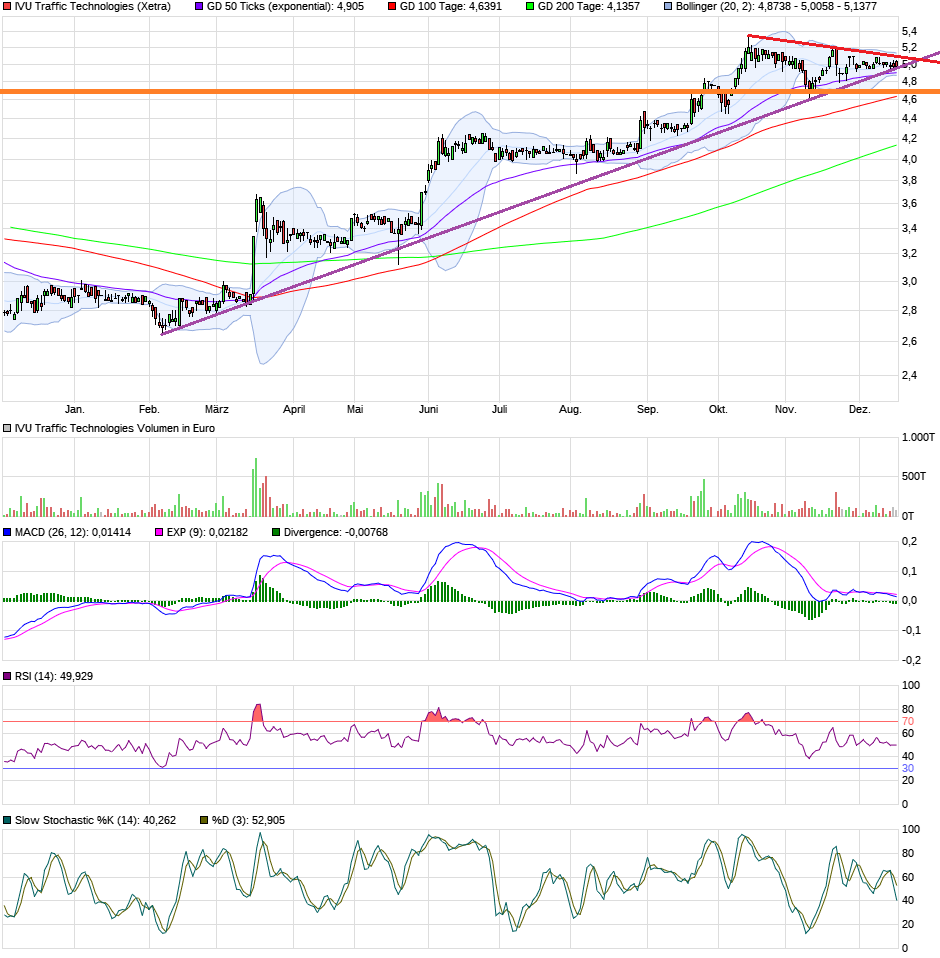 IVU - sachlich und konstruktiv 1030520