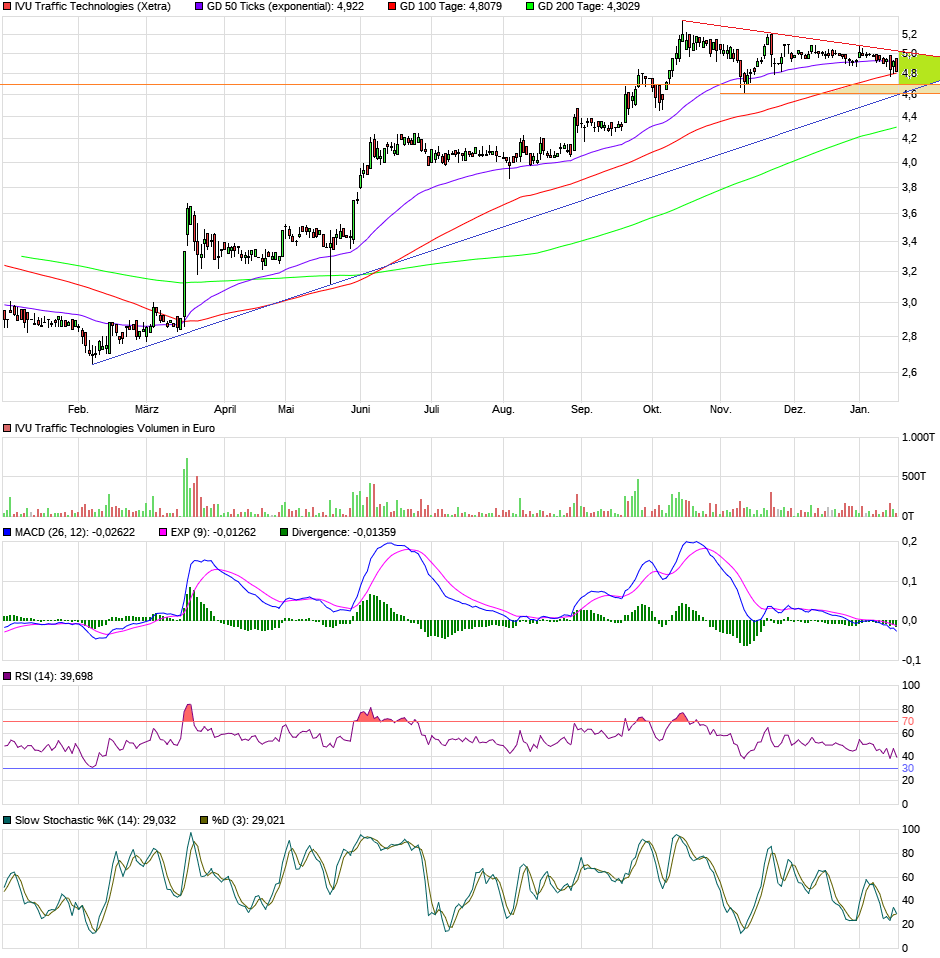 IVU - sachlich und konstruktiv 1035508
