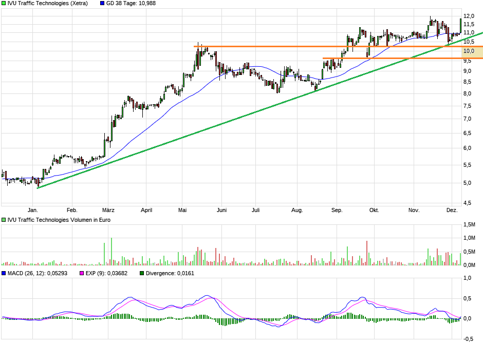 IVU - sachlich und konstruktiv 1148399
