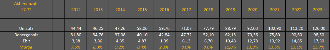 IVU - sachlich und konstruktiv 1374134