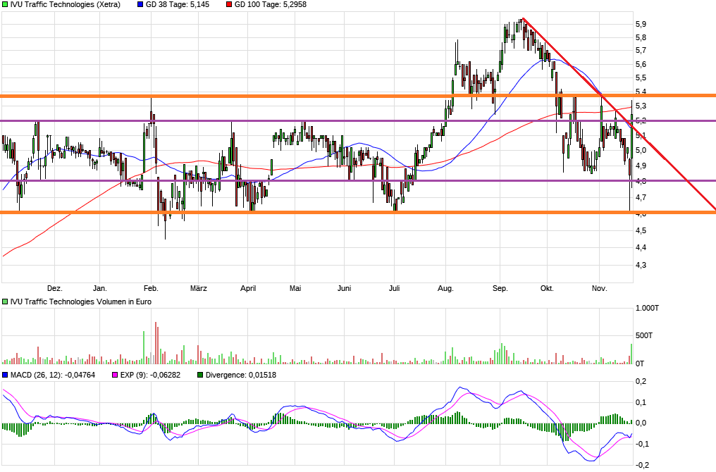IVU - sachlich und konstruktiv 1083976