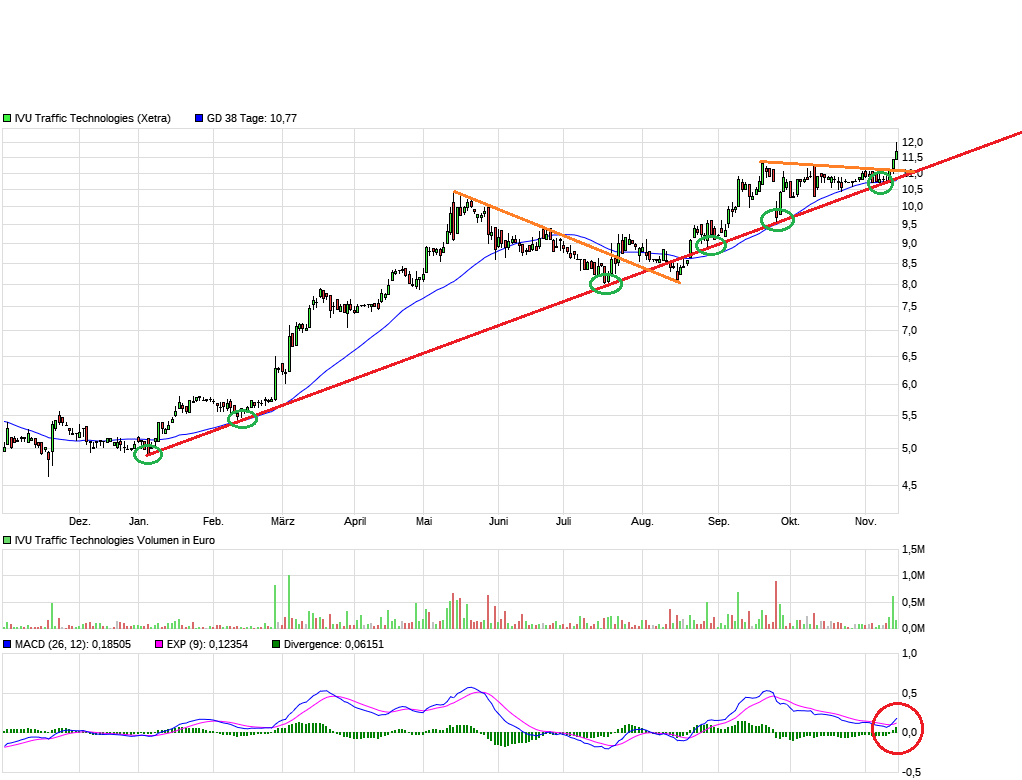 IVU - sachlich und konstruktiv 1144271