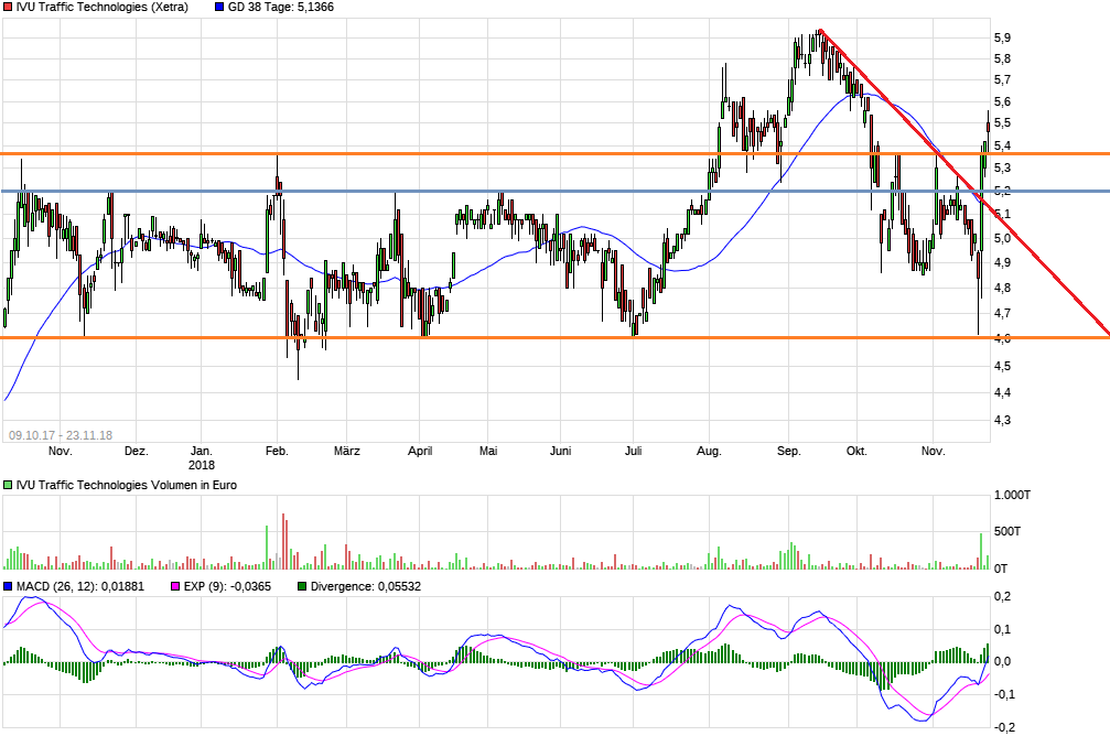 IVU - sachlich und konstruktiv 1084335
