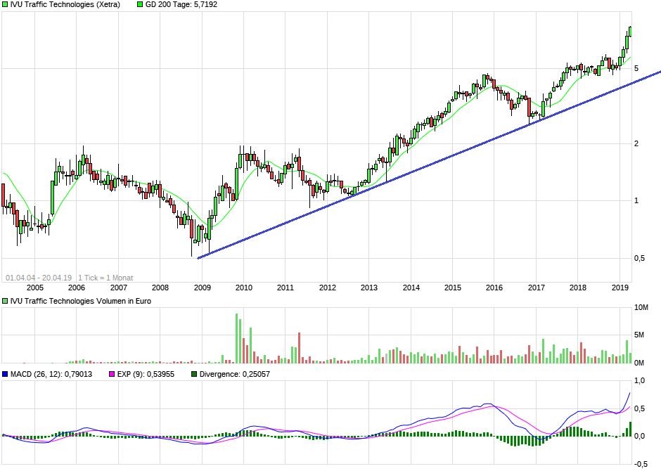 IVU - sachlich und konstruktiv 1108081