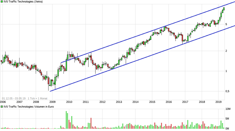 IVU - sachlich und konstruktiv 1110349