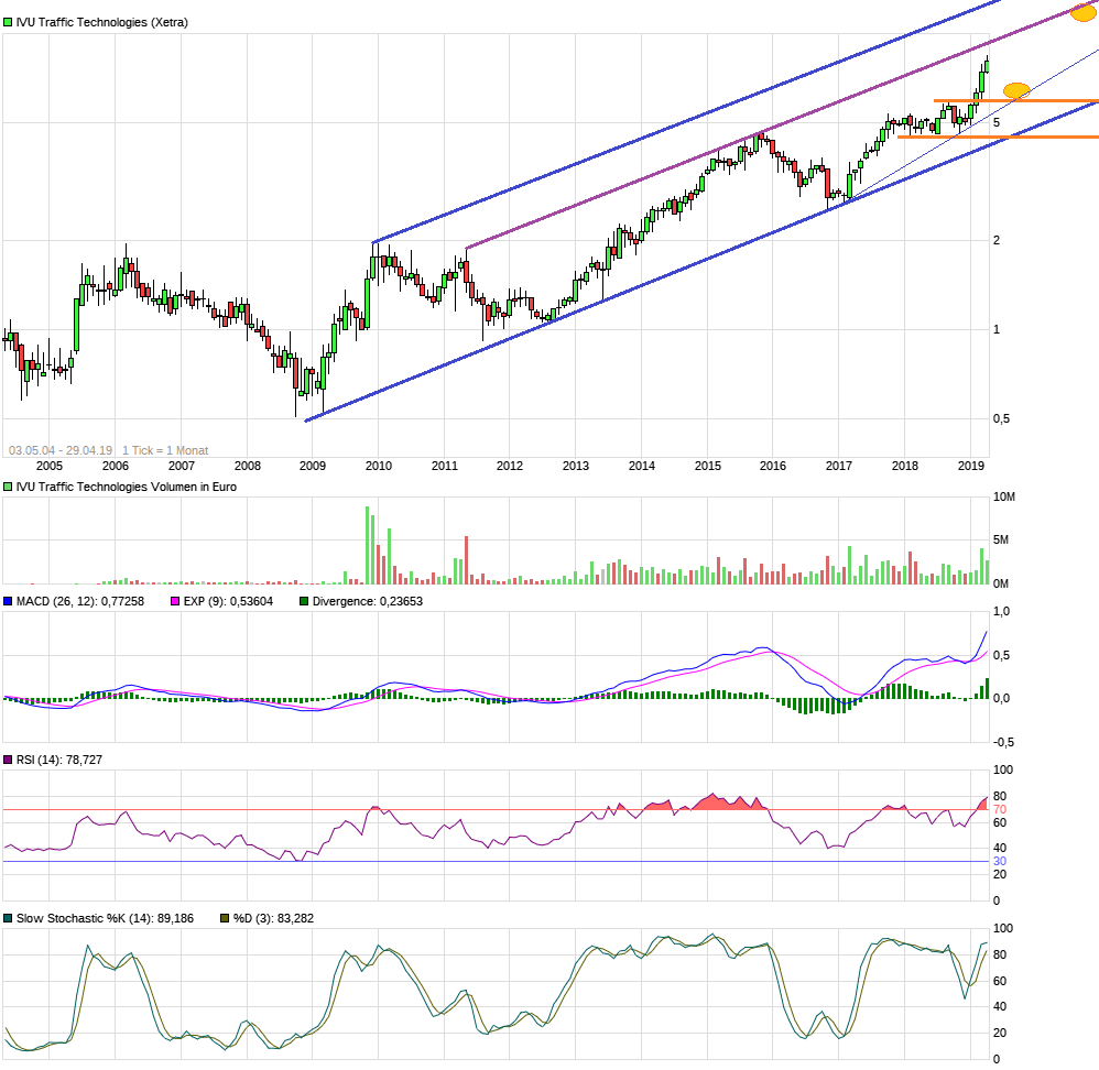 IVU - sachlich und konstruktiv 1109530
