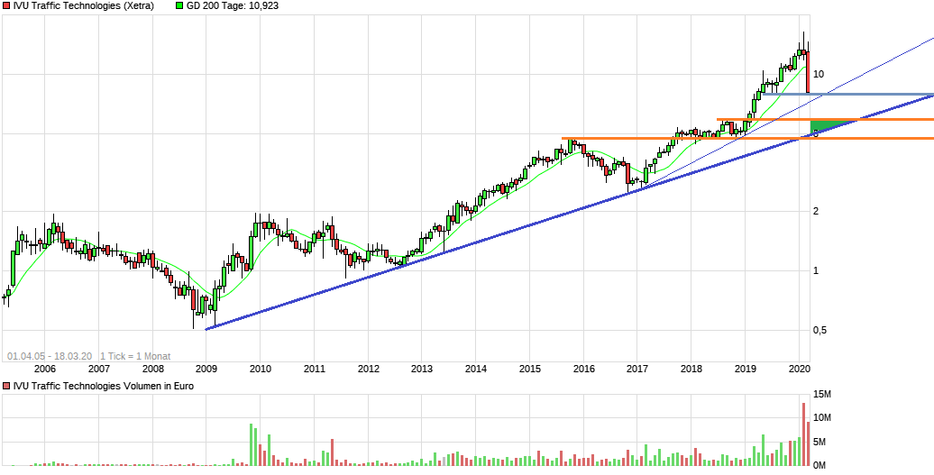 IVU - sachlich und konstruktiv 1167308
